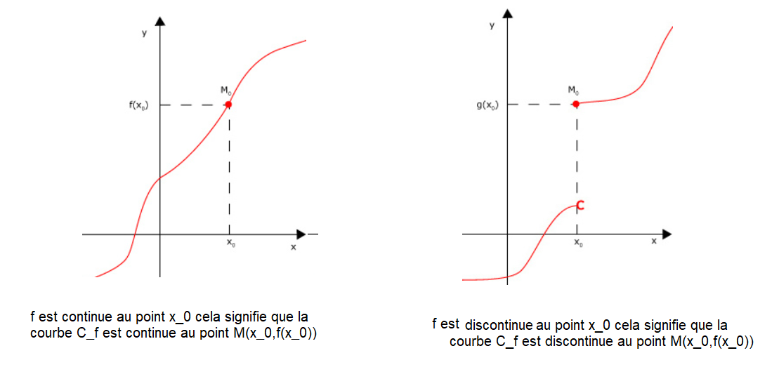 cours Continuité d'une fonction numérique devoirsenligne — free download